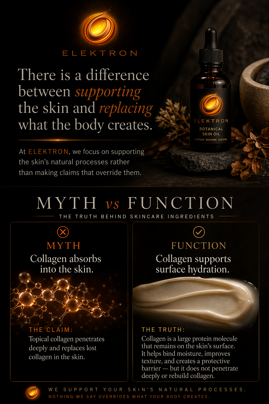 ELEKTRON Myth vs Function: collagen